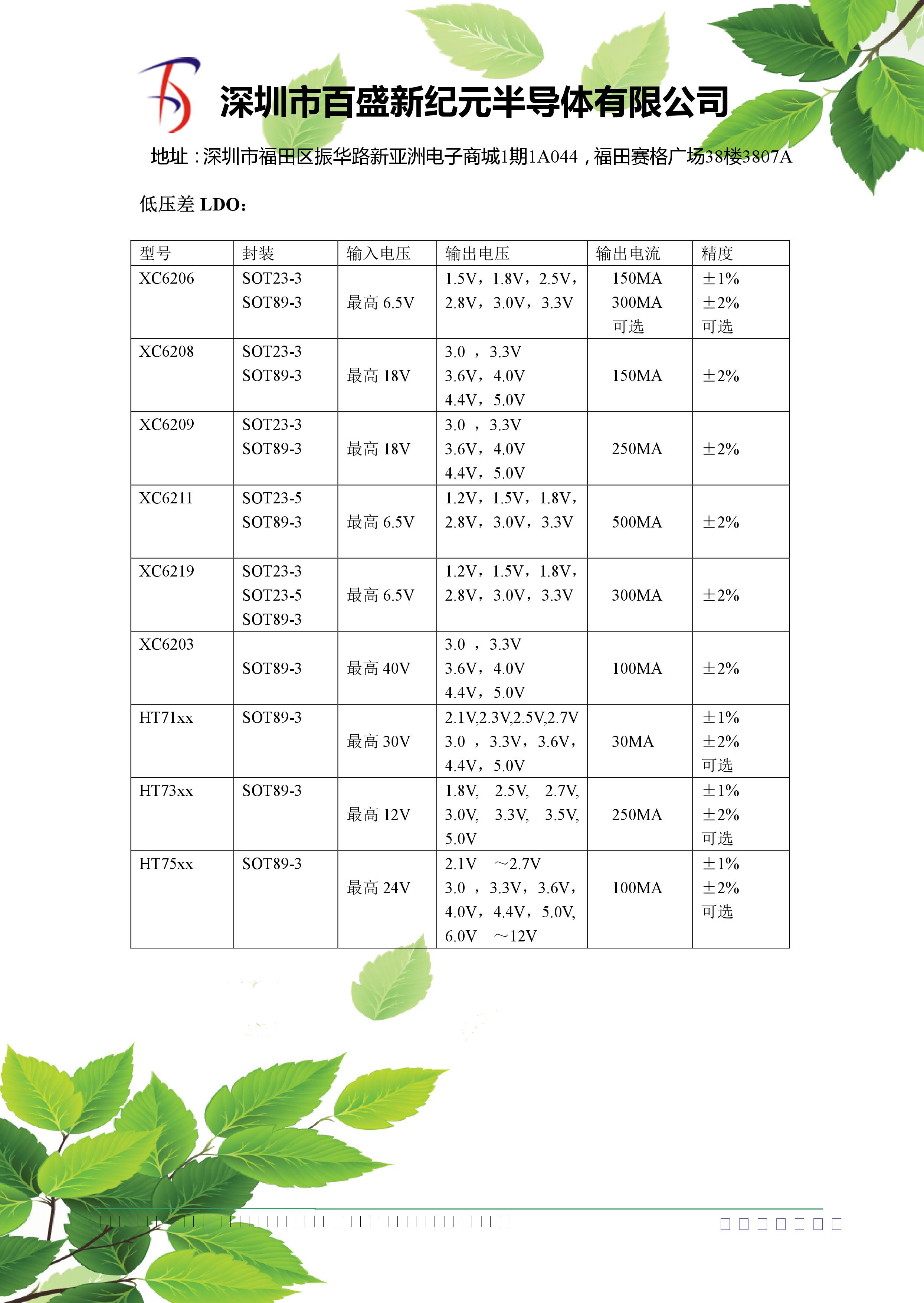 LDO选型表，LDO选型表，LDO选型表