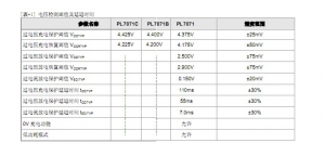 4.35V单节锂电池保护IC-PL7071，代替DW01。