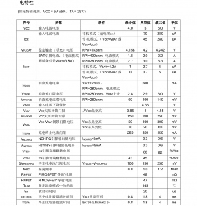 单节锂电池2A～3A充电IC-PL7203，双灯指示