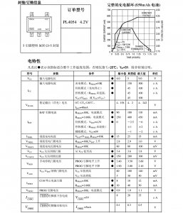 PL4054鋰電池500MA充電IC，SOT23-5封裝