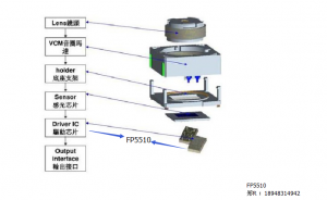 VCM马达驱动IC，音圈马达驱动IC-FP5510