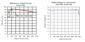 低功耗3.3V转1.8V降压芯片，700MA最高电流