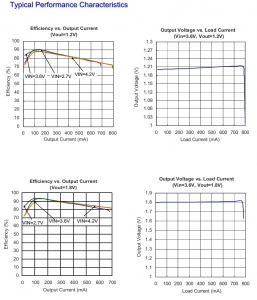 5V转2.8V，5V转2.5V，输出700MA降压芯片