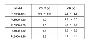 5V轉3.3V降壓芯片，700MA輸齣-PL5900