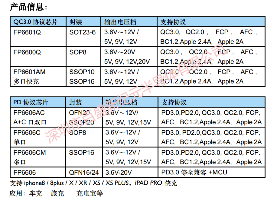 USB TYPE C PD3.0，PD2.0快充协议芯片-FP6606AC,FP6606C