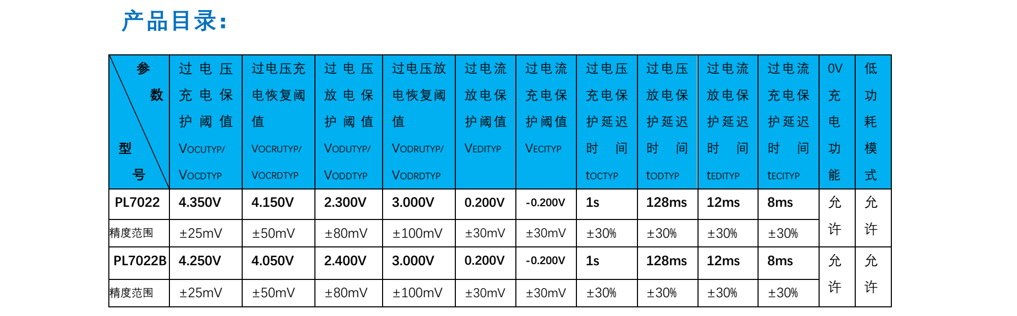 双节锂电池保护IC，适用于锂电池放电充电保护