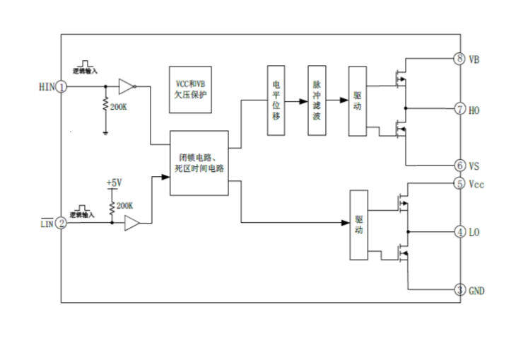 EG2183D:專爲無刷電機控製器設計的高性價比大功率MOS/IGBT柵極驅動芯片 EG2183D:專爲無刷電機控製器設計的高性價比大功率MOS/IGBT柵極驅動芯片