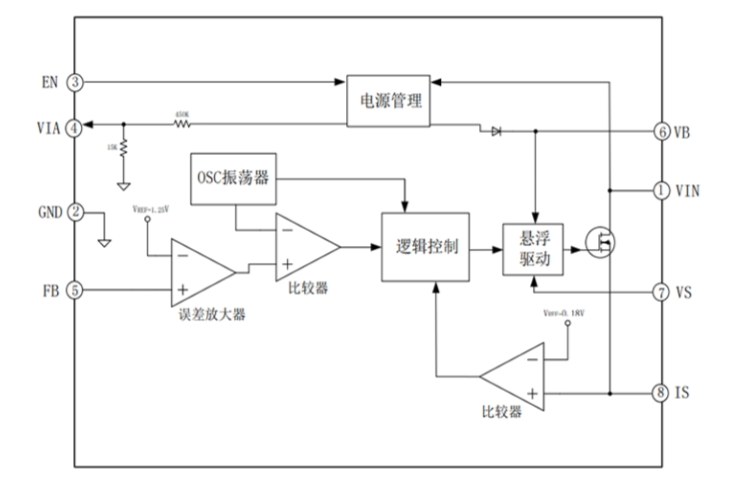 EG1192H:寬電壓範圍高效降壓DC-DC電源管理芯片,全麵保護,穩定可靠 EG1192H:寬電壓範圍高效降壓DC-DC電源管理芯片,全麵保護,穩定可靠