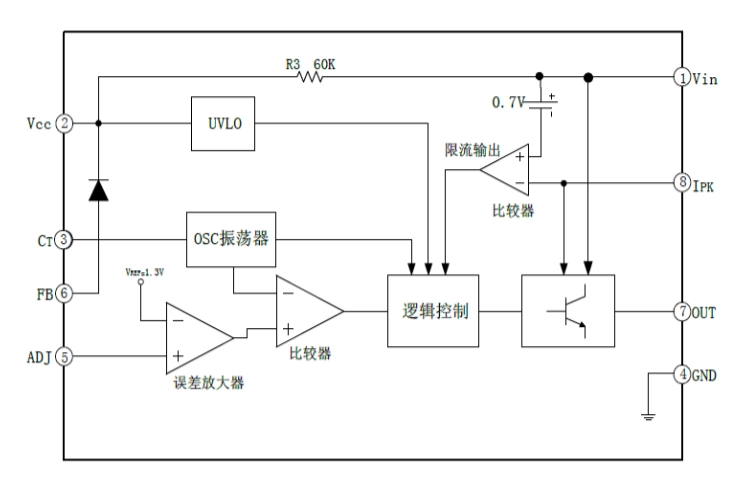 EG1182:48V電池供電的高效降壓DC-DC電源管理芯片,適用於60V高壓環境 EG1182:48V電池供電的高效降壓DC-DC電源管理芯片,適用於60V高壓環境