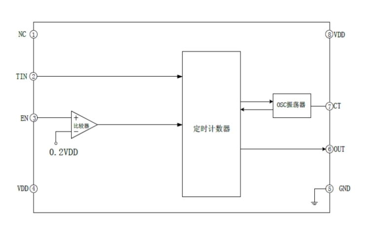 EG4360:電動車充電器專用定時控製芯片,智能、高效、節省空間 EG4360:電動車充電器專用定時控製芯片,智能、高效、節省空間