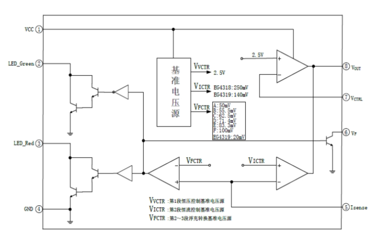 EG4318/4319/4320繫列:高效AC/DC電源鉛痠電池充電管理芯片,三段式智能充電與LED指示集成 EG4318/4319/4320繫列:高效AC/DC電源鉛痠電池充電管理芯片,三段式智能充電與LED指示集成