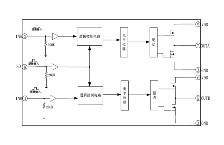 EG27325:高性能雙路獨立驅動芯片,帶SD功能,適用於電機、電源與變壓器驅動 EG27325:高性能雙路獨立驅動芯片,帶SD功能,適用於電機、電源與變壓器驅動