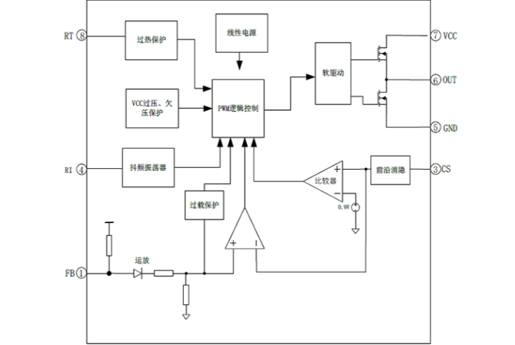 EG1253:高性價比PWM控製器,適用於中大功率反激與正激電源 EG1253:高性價比PWM控製器,適用於中大功率反激與正激電源
