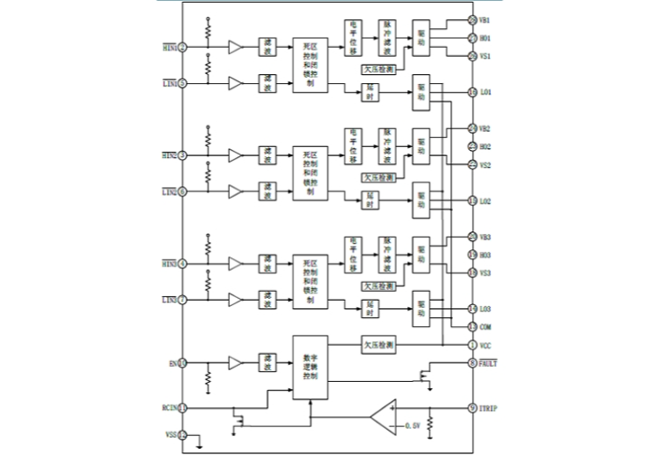 EG2136三相栅极驱动电路:高效驱动N型功率MOSFET与IGBT,集成多重安全保护功能 EG2136三相栅极驱动电路:高效驱动N型功率MOSFET与IGBT,集成多重安全保护功能