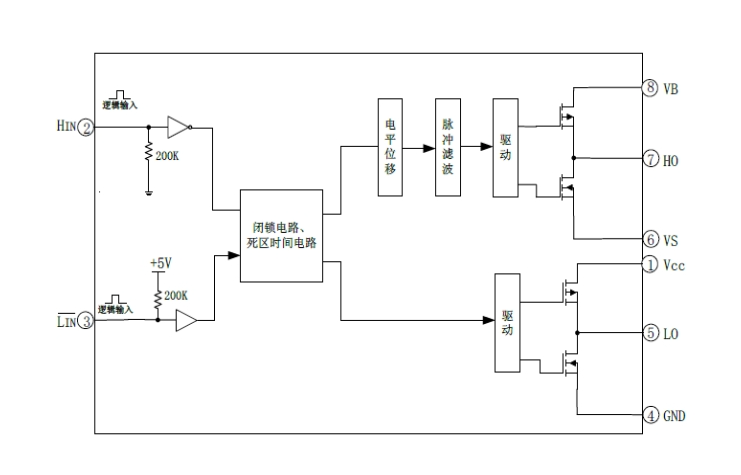 EG3113:高性价比栅极驱动芯片,专为无刷电机控制器打造 EG3113:高性价比栅极驱动芯片,专为无刷电机控制器打造