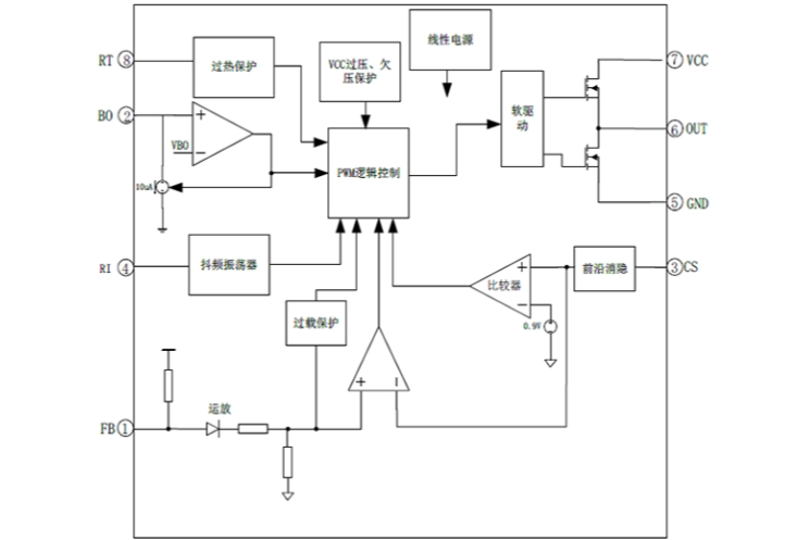 EG1252:高性能PWM控製器,適配中大功率反激與正激電源方案 EG1252:高性能PWM控製器,適配中大功率反激與正激電源方案