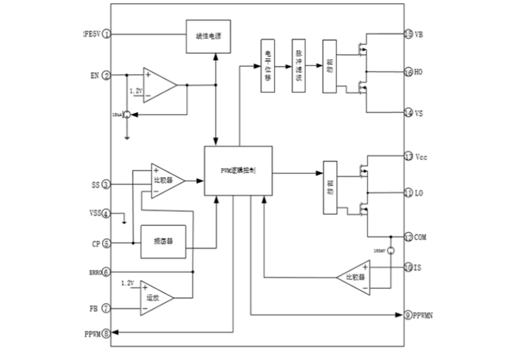 EG1166雙管正激電源管理芯片:600V半橋驅動,集成多重保護,適用於高壓大電流應用 EG1166雙管正激電源管理芯片:600V半橋驅動,集成多重保護,適用於高壓大電流應用