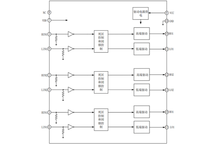 EG3033:高性價比三相PMOS/NMOS柵極驅動芯片,優化電機與電源驅動性能 EG3033:高性價比三相PMOS/NMOS柵極驅動芯片,優化電機與電源驅動性能