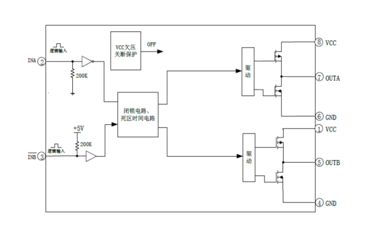 EG3003:雙通道大功率MOS/IGBT柵極驅動專用芯片,高效驅動電機控製器與電源應用 EG3003:雙通道大功率MOS/IGBT柵極驅動專用芯片,高效驅動電機控製器與電源應用