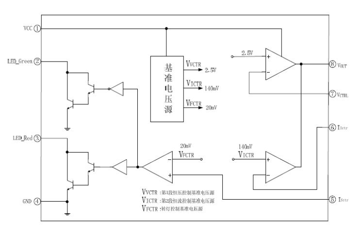 EG4321:AC/DC電源鋰電池充電管理芯片,集成LED指示與高效充電控製 EG4321:AC/DC電源鋰電池充電管理芯片,集成LED指示與高效充電控製