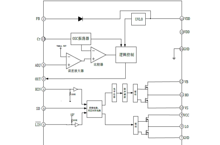 EG1186:高壓大電流DC-DC電源管理芯片,支持高達600V輸入 EG1186:高壓大電流DC-DC電源管理芯片,支持高達600V輸入