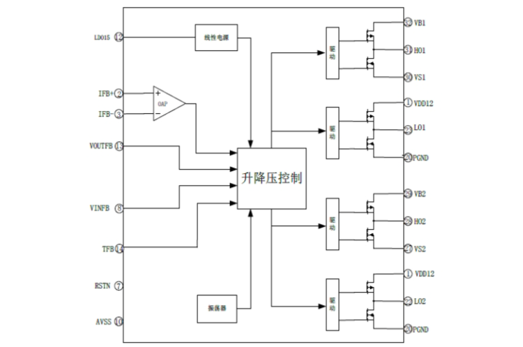 EG1151：四開關降壓-陞壓DC-DC電源管理芯片，寬電壓大電流陞降壓解決方案，支持電池充電