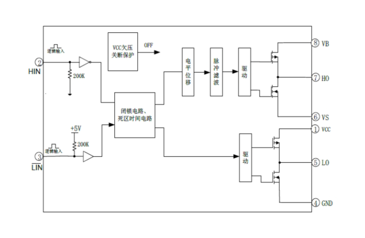 EG2103:高性能MOS/IGBT柵極驅動芯片,專爲無刷電機與DC-DC電源設計 EG2103:高性能MOS/IGBT柵極驅動芯片,專爲無刷電機與DC-DC電源設計