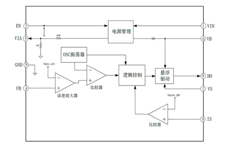 EG1190：寬電壓範圍降壓DC-DC電源管理芯片，全麵保護功能的穩定供電之選