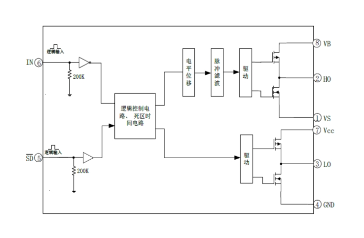 EG2130：高性價比SD功能MOS/IGBT柵極驅動芯片