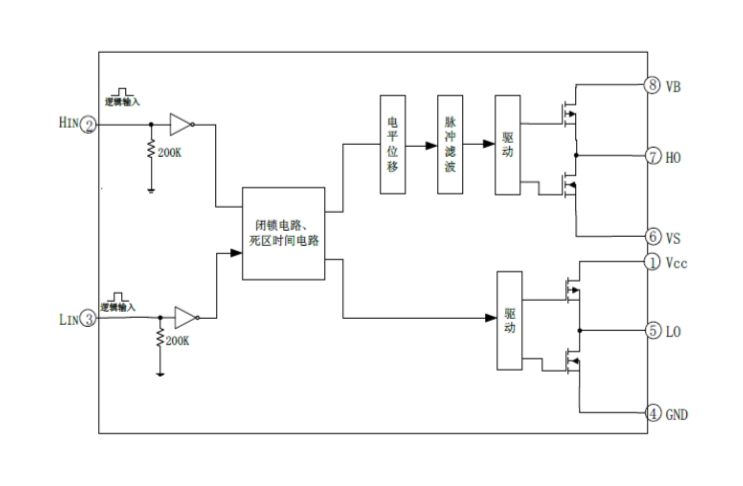 EG3112：高性能、高性價比的MOS/IGBT柵極驅動芯片，無刷電機控製器的理想選擇