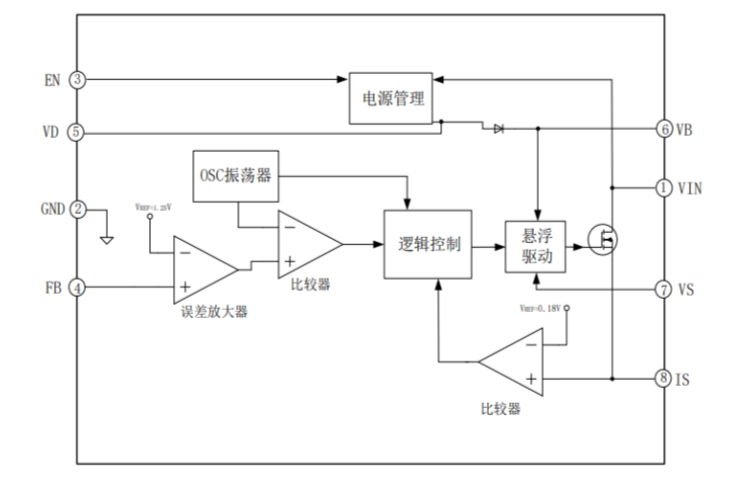 EG1198:宽电压范围降压DC-DC电源管理芯片,集成多功能保护的理想选择 EG1198:宽电压范围降压DC-DC电源管理芯片,集成多功能保护的理想选择