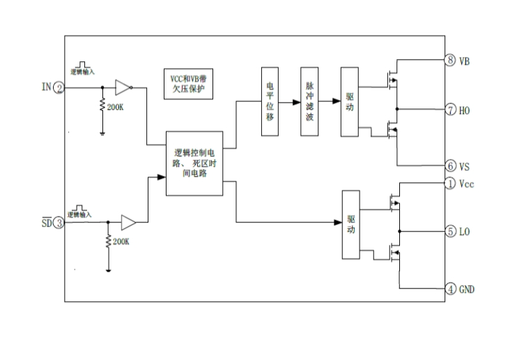 EG2104M：高性價比帶特色SD功能MOS/IGBT柵極驅動芯片，專用於無刷電機與DC-DC電源驅動
