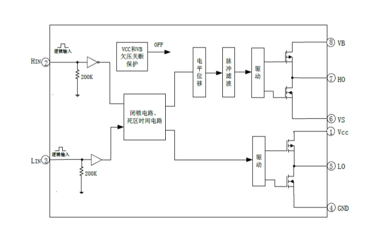 EG3116D：高性價比大功率MOS/IGBT柵極驅動芯片，專爲無刷電機控製器打造