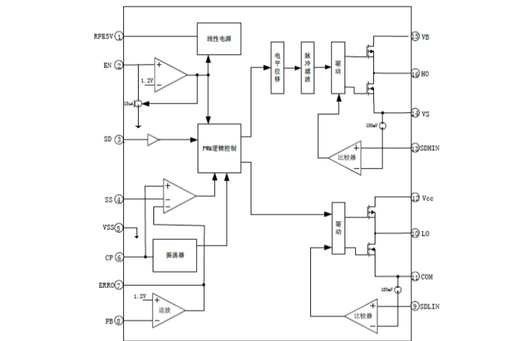 EG1163:高壓大電流DC-DC電源管理專傢 EG1163:高壓大電流DC-DC電源管理專傢