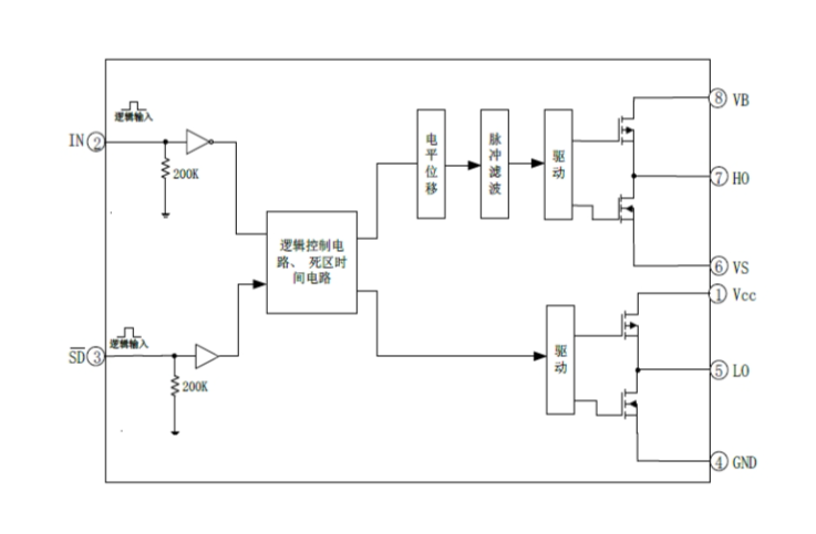EG2104:高性價比帶SD卡功能的MOS/IGBT柵極驅動芯片,專爲無刷電機與DC-DC電源優化 EG2104:高性價比帶SD卡功能的MOS/IGBT柵極驅動芯片,專爲無刷電機與DC-DC電源優化