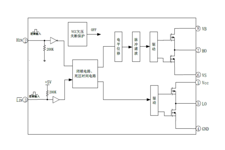 EG2131:專爲無刷電機控製器設計的高性能大功率MOS/IGBT柵極驅動芯片,寬電壓範圍與低功耗特性 EG2131:專爲無刷電機控製器設計的高性能大功率MOS/IGBT柵極驅動芯片,寬電壓範圍與低功耗特性