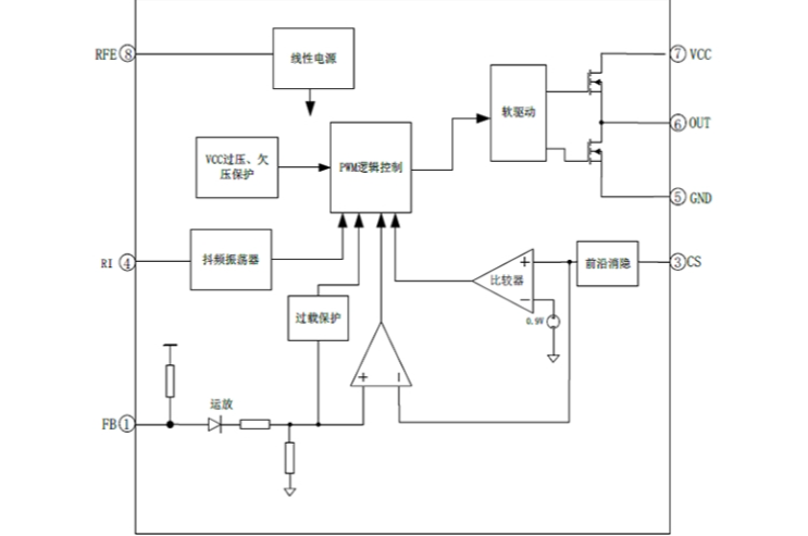 EG3844:高性价比PWM控制器,适配中大功率反激与正激电源方案 EG3844:高性价比PWM控制器,适配中大功率反激与正激电源方案