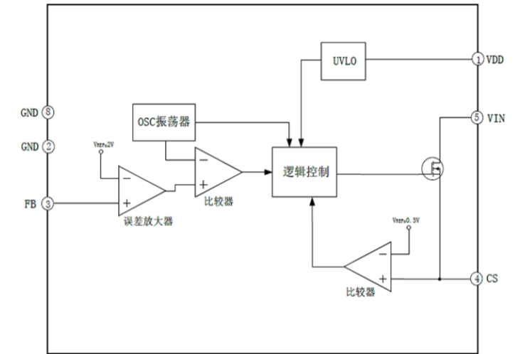 EG1187:高精度恆壓恆流控製芯片,無需補償電容,多重保護確保繫統穩定可靠 EG1187:高精度恆壓恆流控製芯片,無需補償電容,多重保護確保繫統穩定可靠