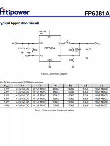 FP6381A 1.2A衕步降壓IC DC-DC變頻器 SOT23-5 百盛電子代理商