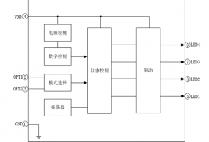 EG2808 LED手電筒專用集成電路：寬電壓設計，多模式控製，高效驅動3W以上LED燈