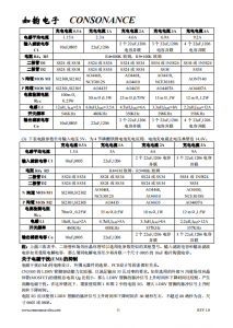 CN3305：PFM升压型多节锂电池充电控制IC，恒流准恒压，高效精简