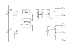 EG2106：高性價比MOS/IGBT柵極驅動芯片，專爲無刷電機與DC-DC電源設計