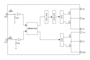 EG12521：高性價比雙管正激高壓驅動芯片，專爲多領域電源與無刷電機控製設計