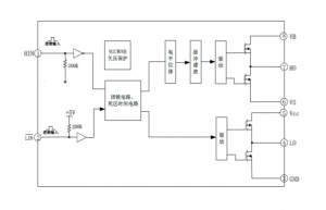 EG2183D：專爲無刷電機控製器設計的高性價比大功率MOS/IGBT柵極驅動芯片
