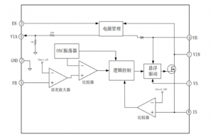 EG1192H：寬電壓範圍高效降壓DC-DC電源管理芯片，全麵保護，穩定可靠