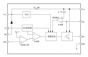 EG1182：48V電池供電的高效降壓DC-DC電源管理芯片，適用於60V高壓環境