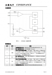CN200：低功耗靈活型集成電路，集成欠壓保護與電流檢測功能