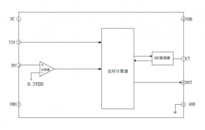 EG4360：電動車充電器專用定時控製芯片，智能、高效、節省空間