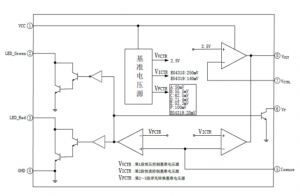 EG4321：AC/DC電源鋰電池充電管理芯片，集成LED指示與高效充電控製