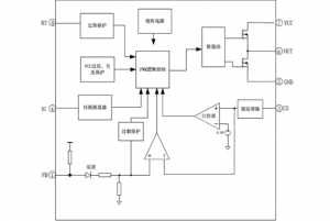 EG1253：高性價比PWM控製器，適用於中大功率反激與正激電源